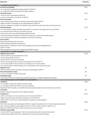 Health Belief Model, Theory of Planned Behavior, or Psychological Antecedents: What Predicts COVID-19 Vaccine Hesitancy Better Among the Bangladeshi Adults?